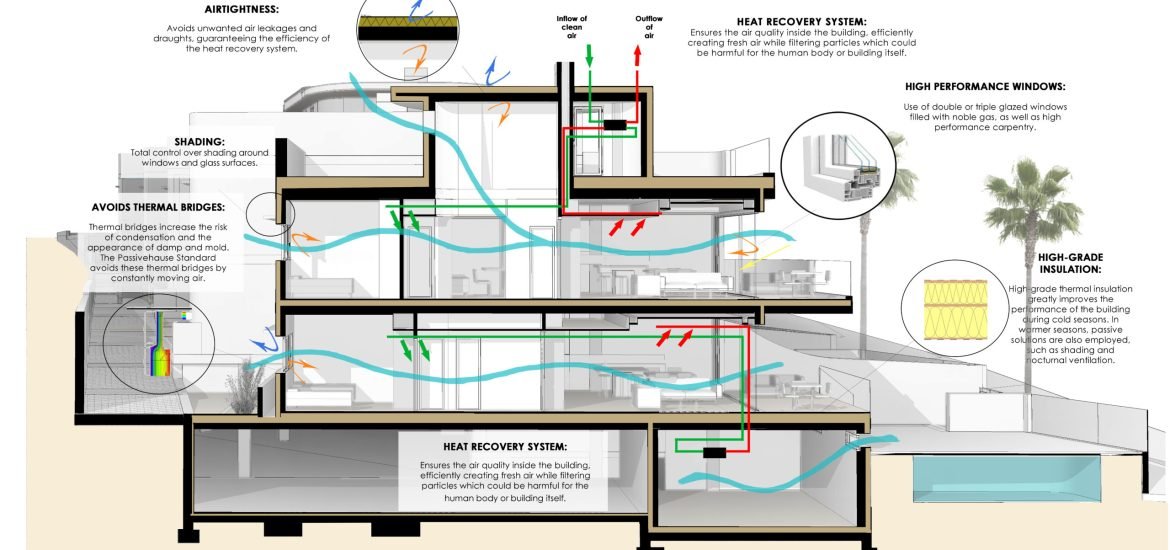17 PASSIVE HAUSE